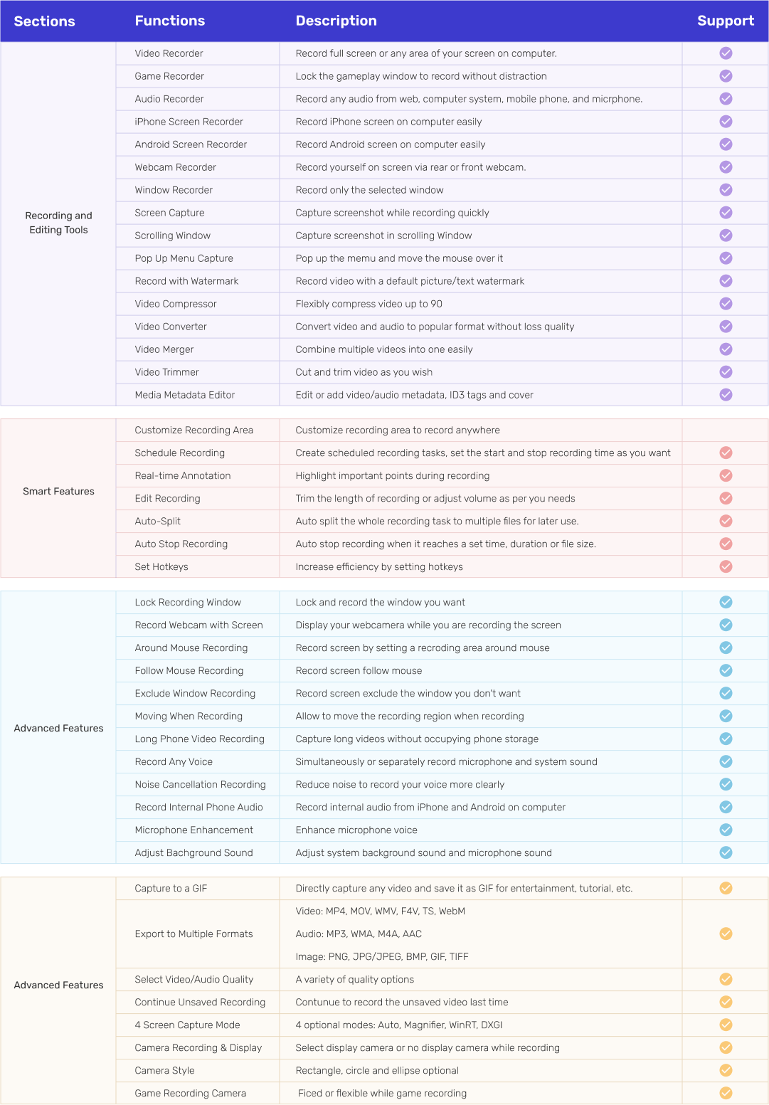 feature-list