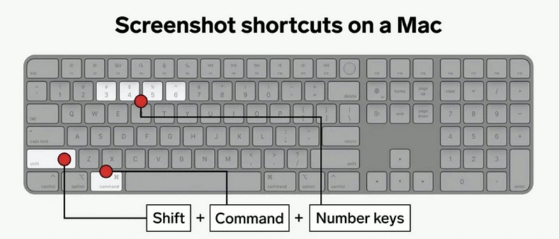 ショートカットキーを使う | Macでスクリーンをプリントする方法